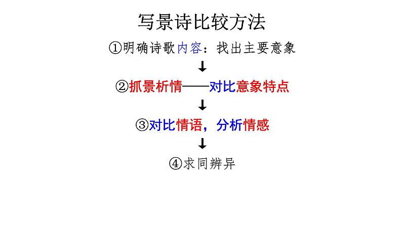 2022届高考语文一轮专题复习：诗歌的比较鉴赏（课件28张）第6页