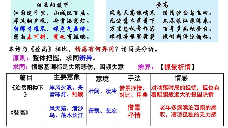 2022届高考语文一轮专题复习：诗歌的比较鉴赏（课件28张）第7页