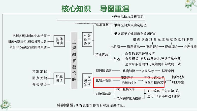 2022届高考语文专题复习：实用类文本之比较分析（课件35张）03