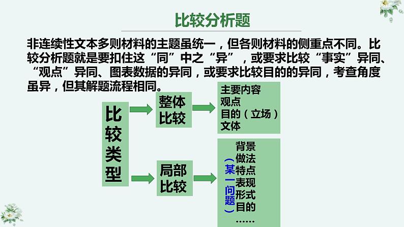 2022届高考语文专题复习：实用类文本之比较分析（课件35张）05