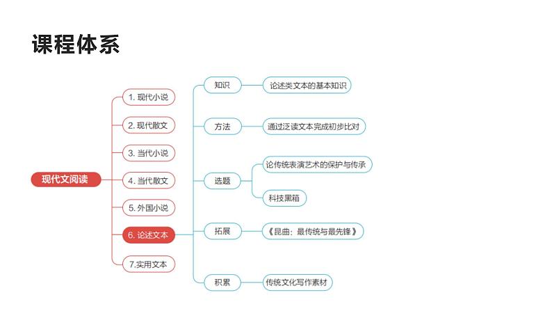 2022届高考语文现代文阅读论述类文本：文本特征及初步比对课件第3页