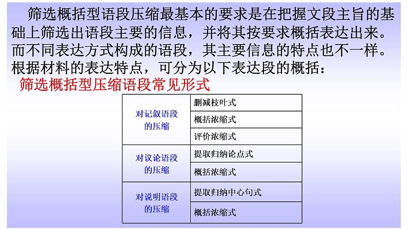 2022届高考语言文字运用之压缩语段技巧点拨复习第5页