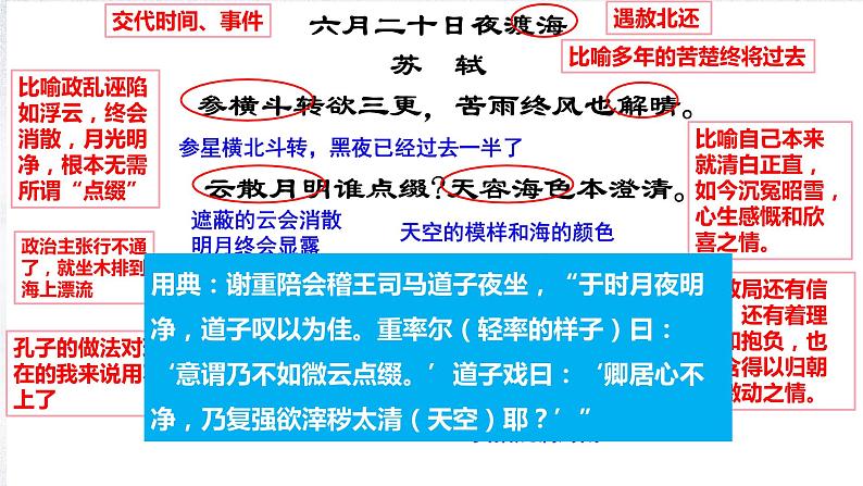 2022届高考诗歌热门考点：含义、人物形象、艺术手法（课件29张）第3页