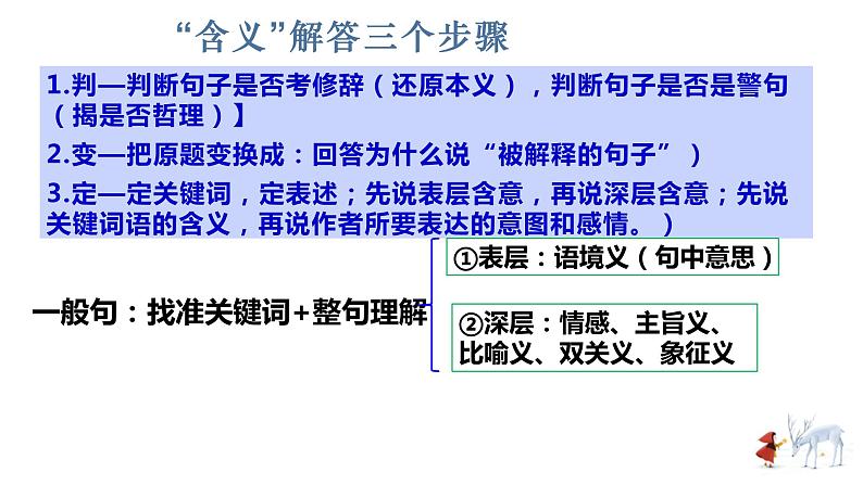 2022届高考散文高频考点：含义、标题的作用、手法赏析、语言特点课件（30张PPT）第7页