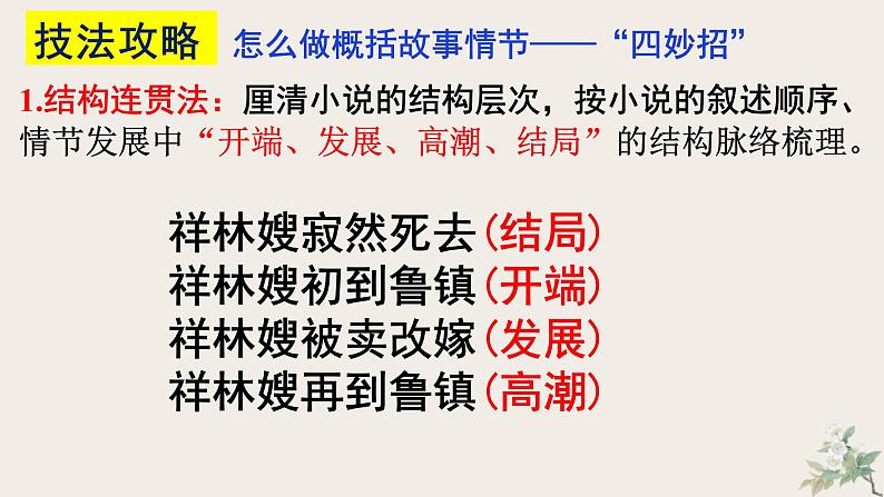 2022届高考小说阅读专题复习：考向一小说情节概括（课件19张）第4页