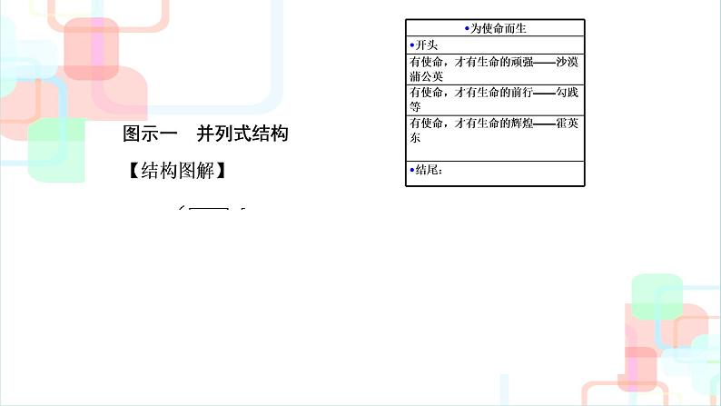 2022届高考语文复习议论文的读与写（二）课件（27张PPT）第4页