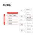 2022届高考复习文言文阅读文意理解题分析课件（56张PPT）