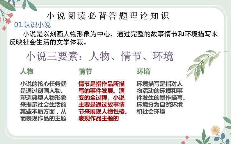 2022届高考语文一轮复习之小说阅读必背答题理论知识课件（25张PPT）第1页