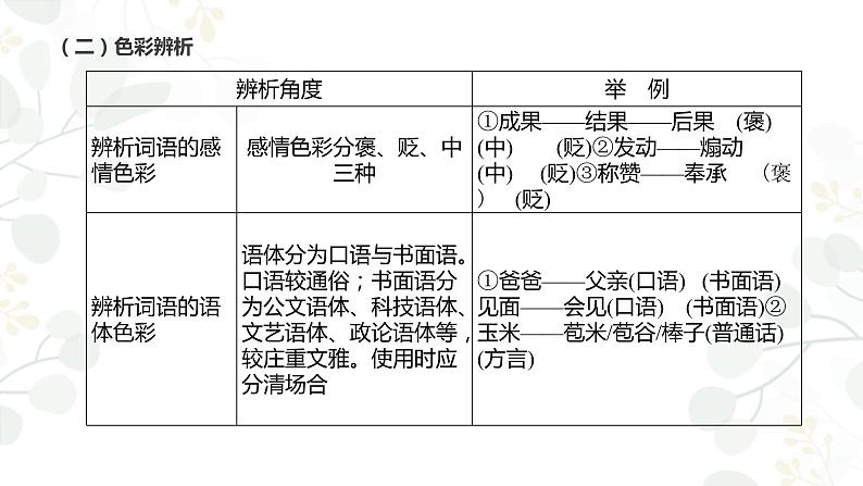 2022届高考语文语言文字运用——正确使用词语课件（44张PPT）第5页