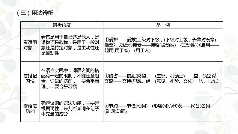 2022届高考语文语言文字运用——正确使用词语课件（44张PPT）第7页