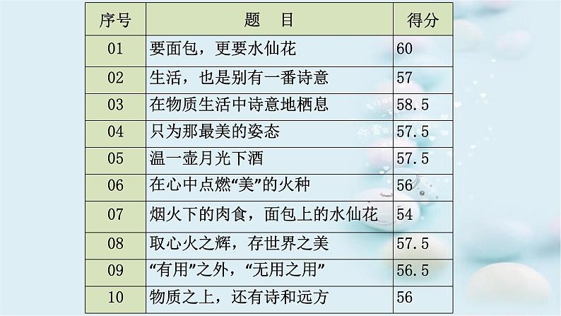 2022届语文一轮复习：画龙点睛——作文拟题课件（29张PPT）第2页