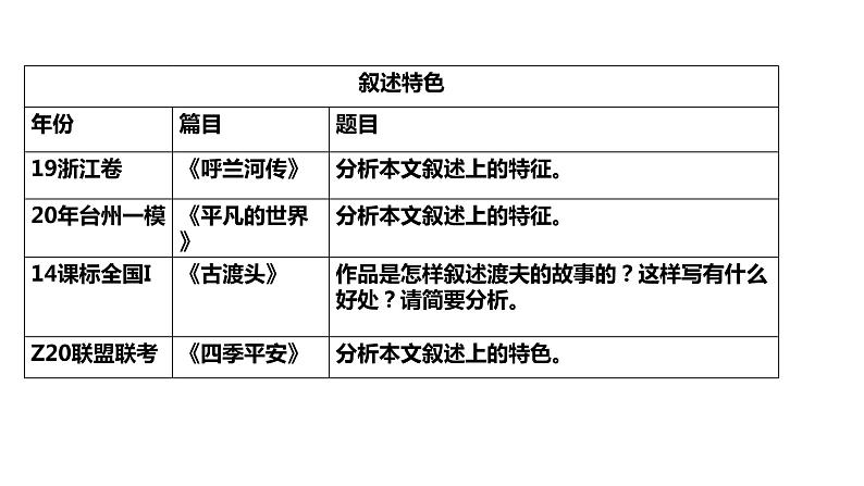 2022届高考复习——高考小说叙事特点考点突破课件（41张PPT）03