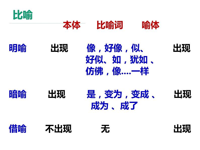 2022届高考复习——诗歌表现手法课件（78张PPT）第3页