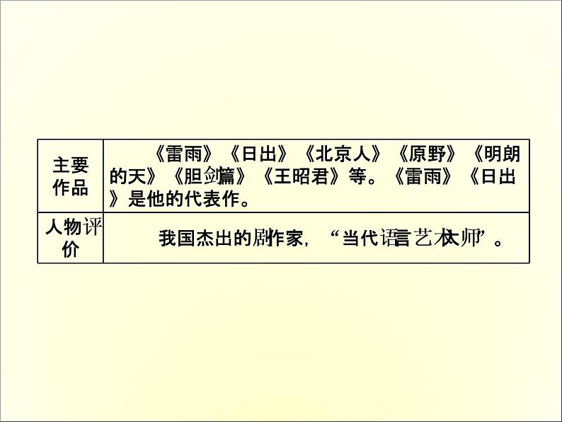 2020-2021学年高中语文 人教部编版 必修下册：5 雷雨（节选） 课件 （共96页）02