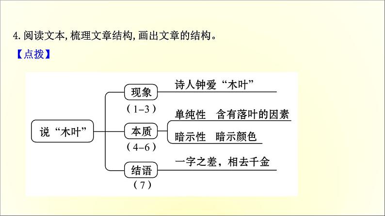 2020-2021学年高中语文 人教部编版 必修下册：第三单元 9 说“木叶” 课件（共37页）07