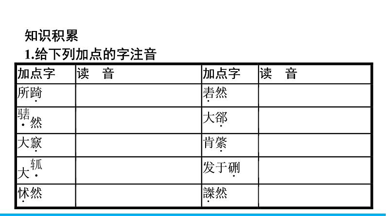 2021年高中语文 人教部编版 必修下册 第一单元 庖丁解牛  课件（共40页）第6页