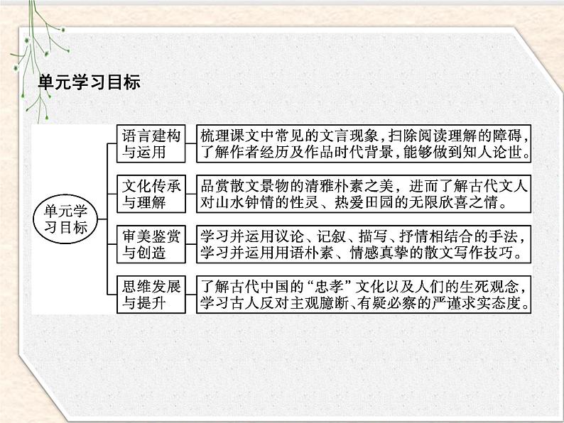 2020-2021学年高中语文部编版选择性必修下册：第三单元 9　陈情表课件67张第3页