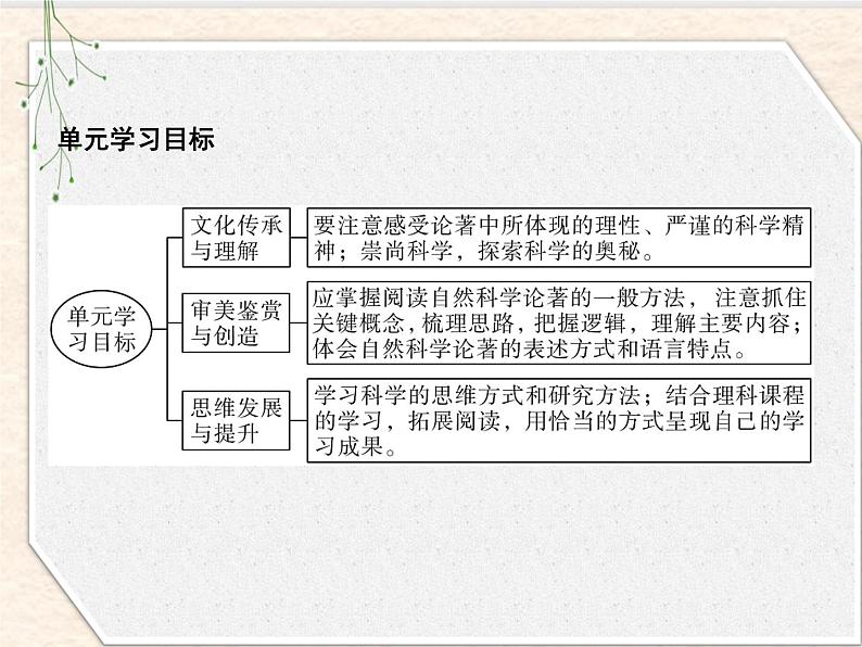 2020-2021学年高中语文部编版选择性必修下册课件：第四单元 13　自然选择的证明 课件53张第3页