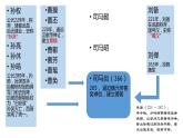 2021年高中语文 人教部编版 选择性必修下册 9《陈情表》课件36张