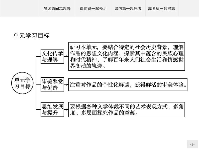 2021年高中语文 人教部编版 选择性必修下册 第二单元 5　阿Q正传（节选）课件（共45页）第3页