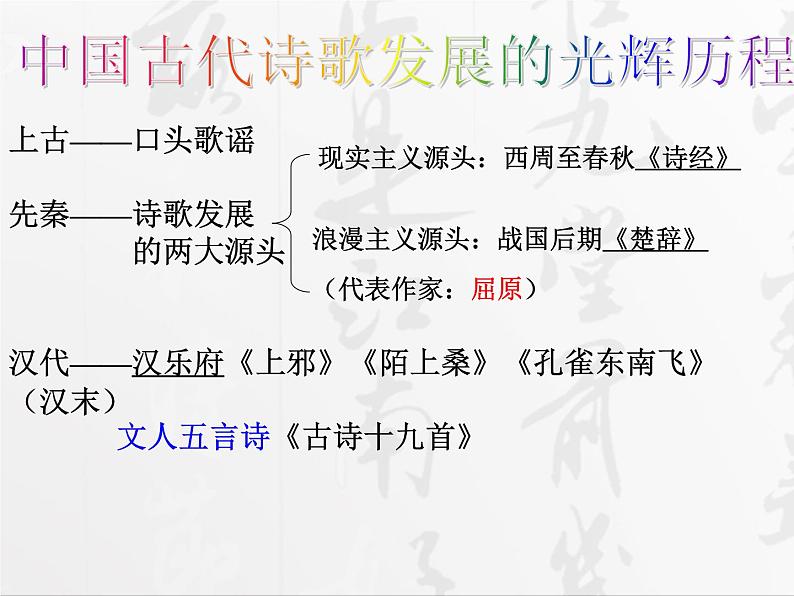 2021年高中语文 人教部编版 选择性必修下册 1.《氓》课件（58张PPT）第6页