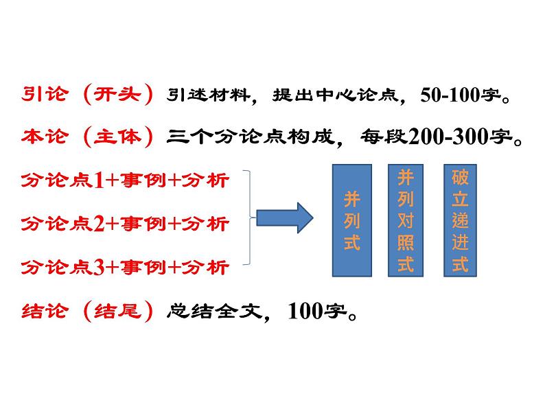 2022届高考写作指导：巧设分论点（课件24张）第1页