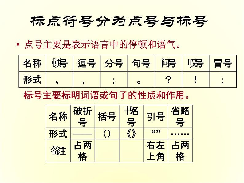 2022届高考复习标点符号课件（25张PPT）第3页