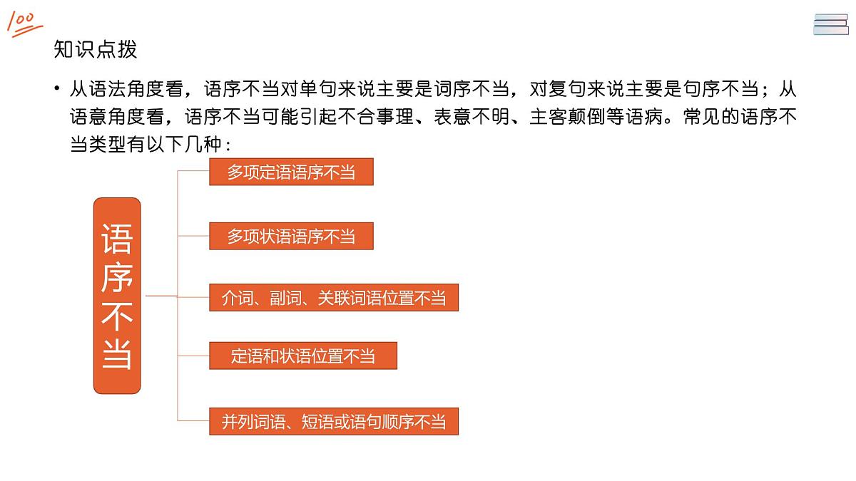 2022届高考一轮专题复习：辨析和修改病句（课时二）课件60张第6页
