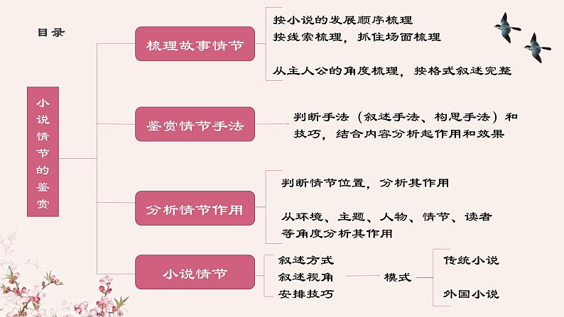 2022届高考现代文阅读——文学类文本阅读（一）小说情节的鉴赏课件（31张PPT）02