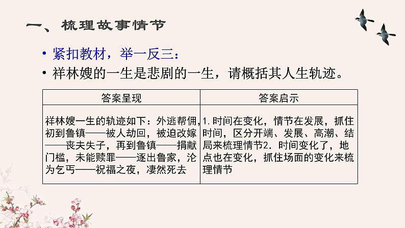 2022届高考现代文阅读——文学类文本阅读（一）小说情节的鉴赏课件（31张PPT）03