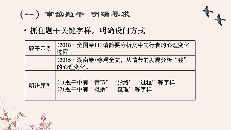 2022届高考现代文阅读——文学类文本阅读（一）小说情节的鉴赏课件（31张PPT）04