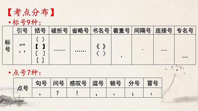 2022届高考专题复习：语言文字运用之标点符号（课件33张）06