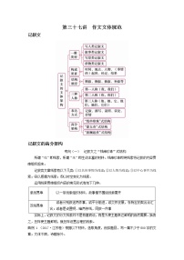 2022届高中语文二轮复习 第三十七讲  作文文体规范  精品教案 （新高考）