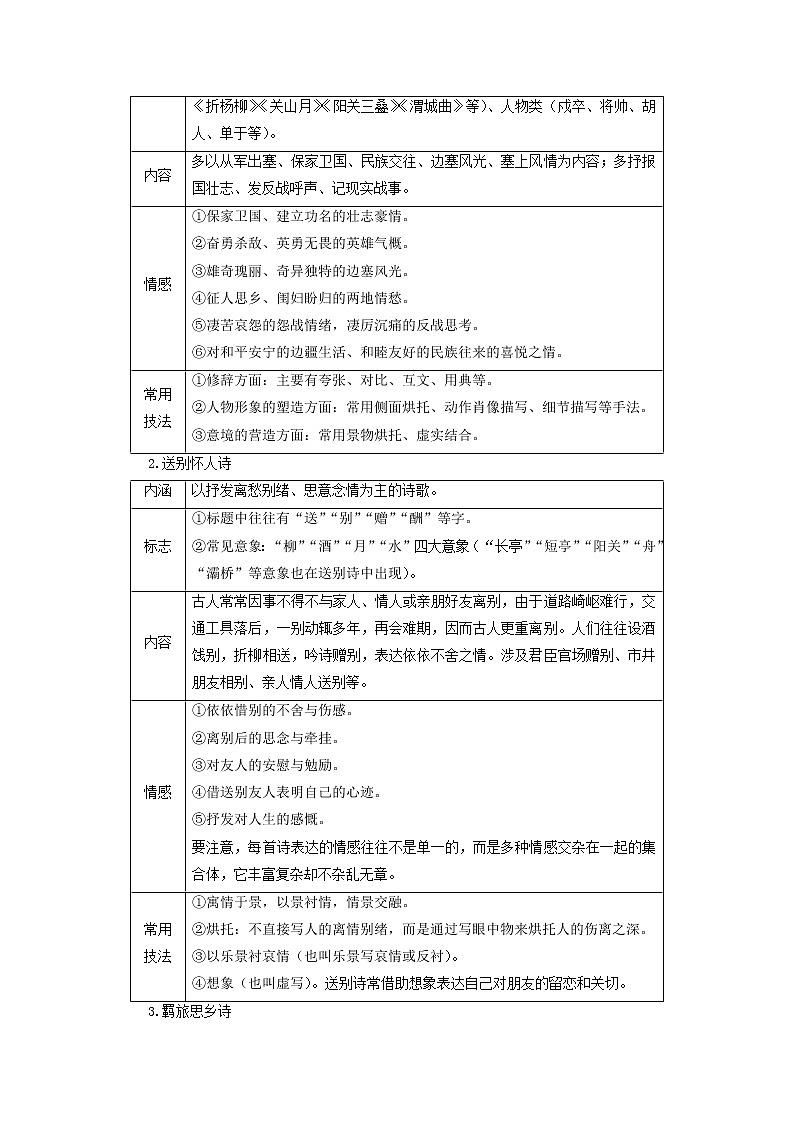 2022届高中语文二轮复习 第二十五讲  古代诗歌阅读之诗歌思想内容和作者观点态度  精品教案 （新高考）02