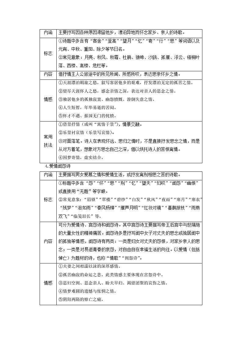 2022届高中语文二轮复习 第二十五讲  古代诗歌阅读之诗歌思想内容和作者观点态度  精品教案 （新高考）03