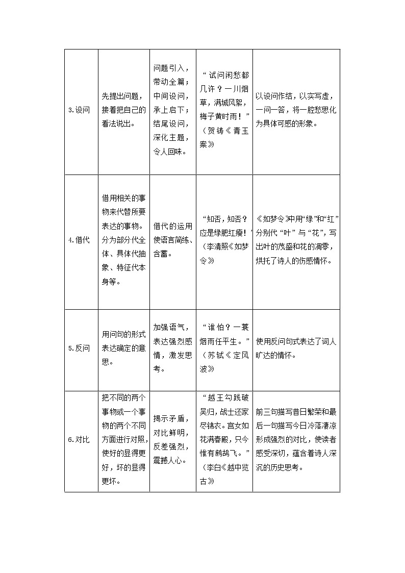 2022届高中语文二轮复习 第二十四讲  古代诗歌阅读之表达技巧  精品学案 （新高考）02