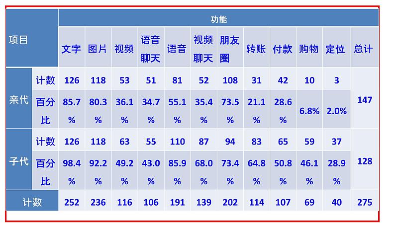 东城区2021-2022学年度第一学期期末统一检测高三语文（讲评版）（共67张PPT）第4页