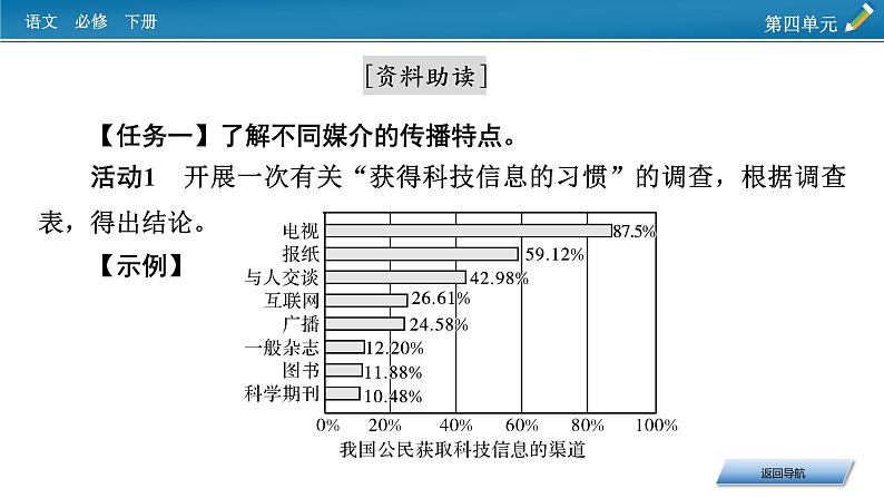 新教材语文必修下册 第4单元 信息时代的语文生活 PPT课件06