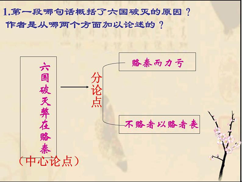 人教课标版高中语文选修1 《六国论》名师课件108