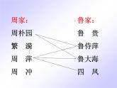 统编版必修下册 5 雷雨 课件（共36张PPT）