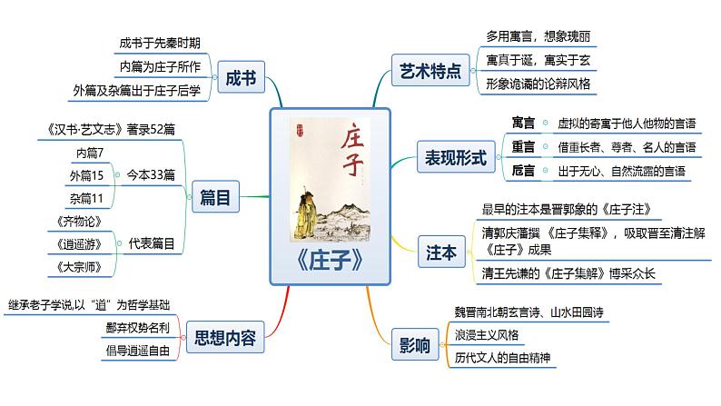 统编版必修下册 1.3 庖丁解牛 课件（26张PPT）03