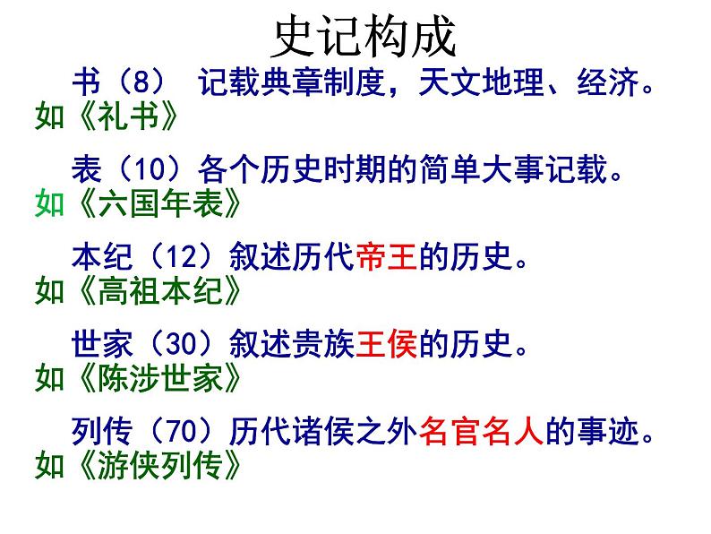 3.《鸿门宴》课件（102张PPT）  2020—2021学年统编版高中语文必修下册05