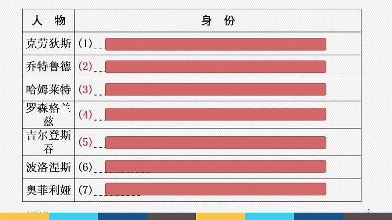 6. 《哈姆莱特（节选）》课件（18张PPT）—2020-2021学年统编版高中语文必修下册第二单元第5页