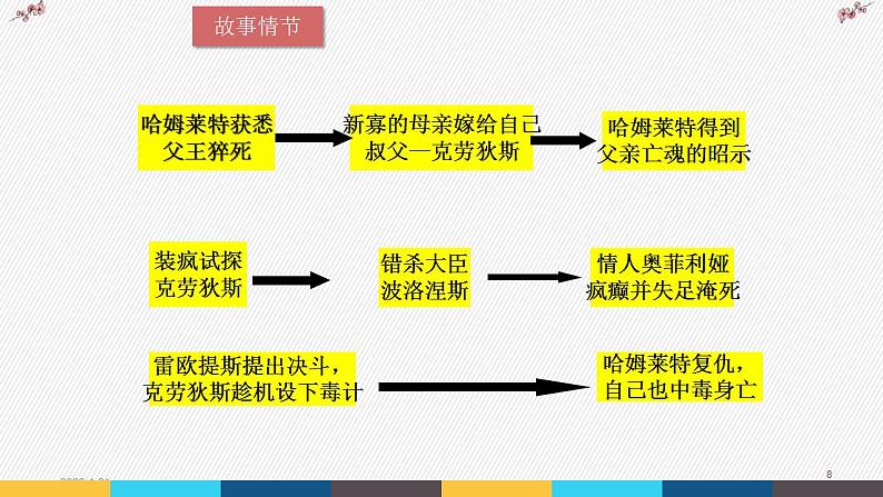 6. 《哈姆莱特（节选）》课件（18张PPT）—2020-2021学年统编版高中语文必修下册第二单元第8页