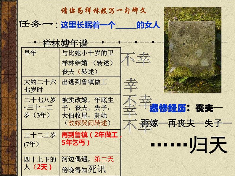 12 祝福  课件31张PPT—2020-2021学年统编版（2019）高中语文必修下册第六单元第5页