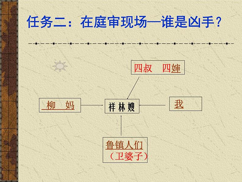 12 祝福  课件31张PPT—2020-2021学年统编版（2019）高中语文必修下册第六单元第7页