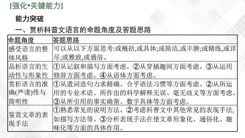 第二节　赏析科普文的语言和主要表现手法第4页