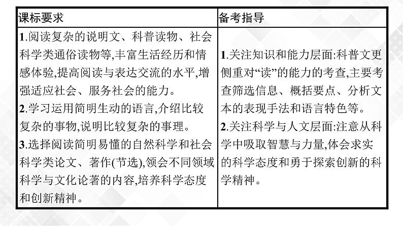 第一节　筛选信息第2页