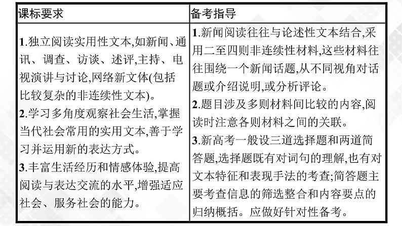 第一节　概括新闻的信息第2页