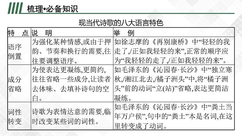 第二节　鉴赏语言和表达技巧第4页